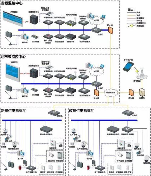 各个行业网络系统解决方案(含拓扑图)_手机网